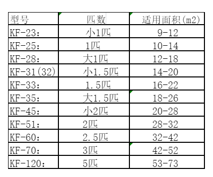 石柱空调维修